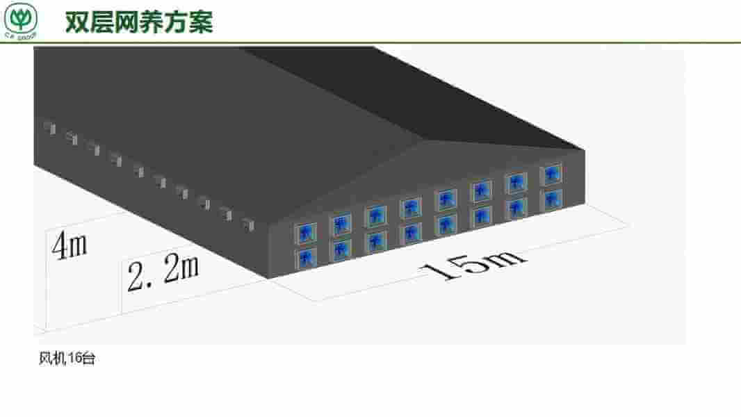 Intelligent poultry farming system for automated operations